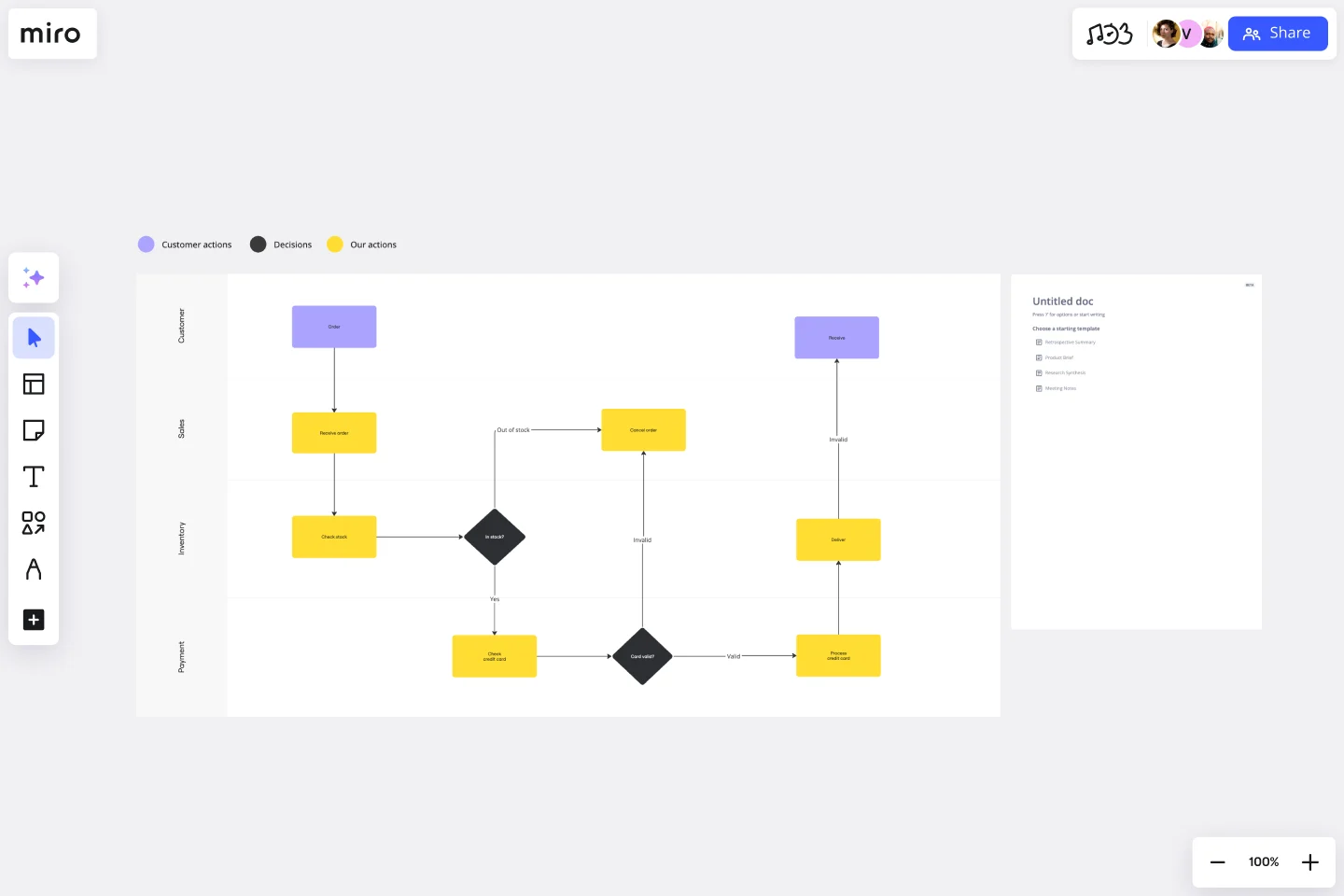 Swimlane Diagram