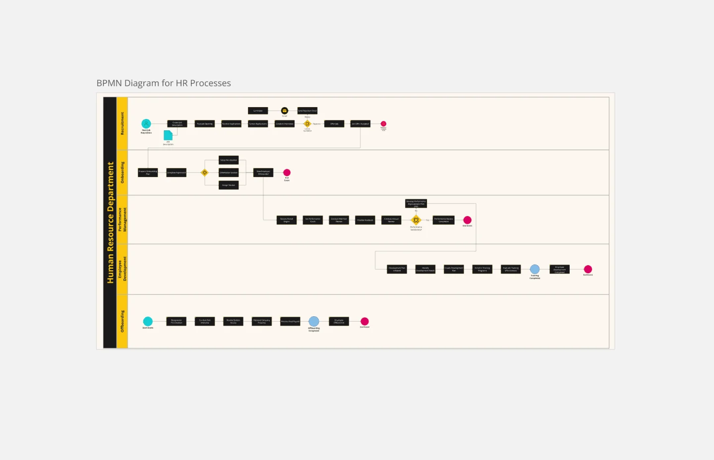 BPMN HR-thumb