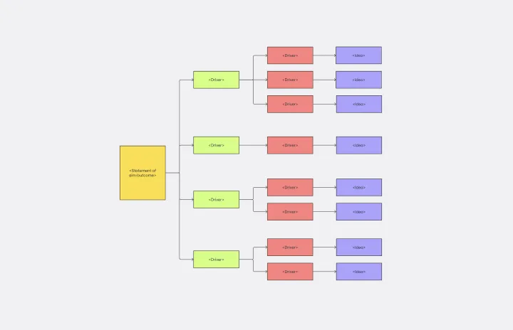 DRIVER DIAGRAM -web