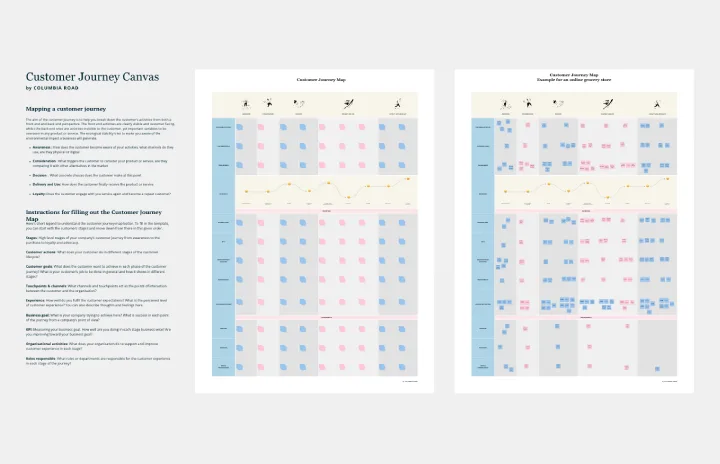 Customer Journey Map template Columbia thumb