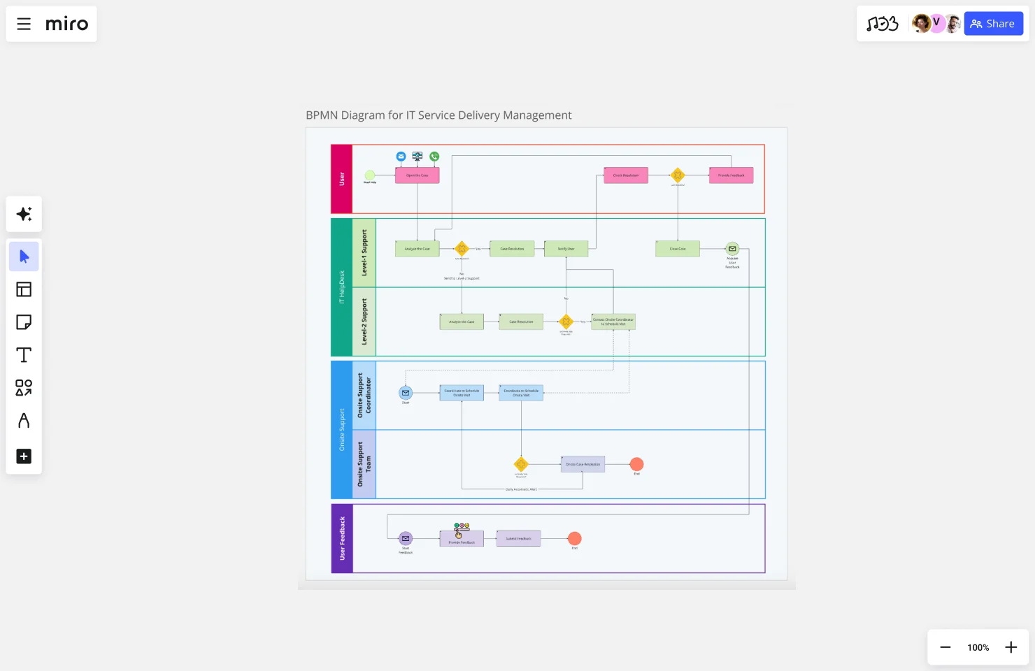 BPMN IT web