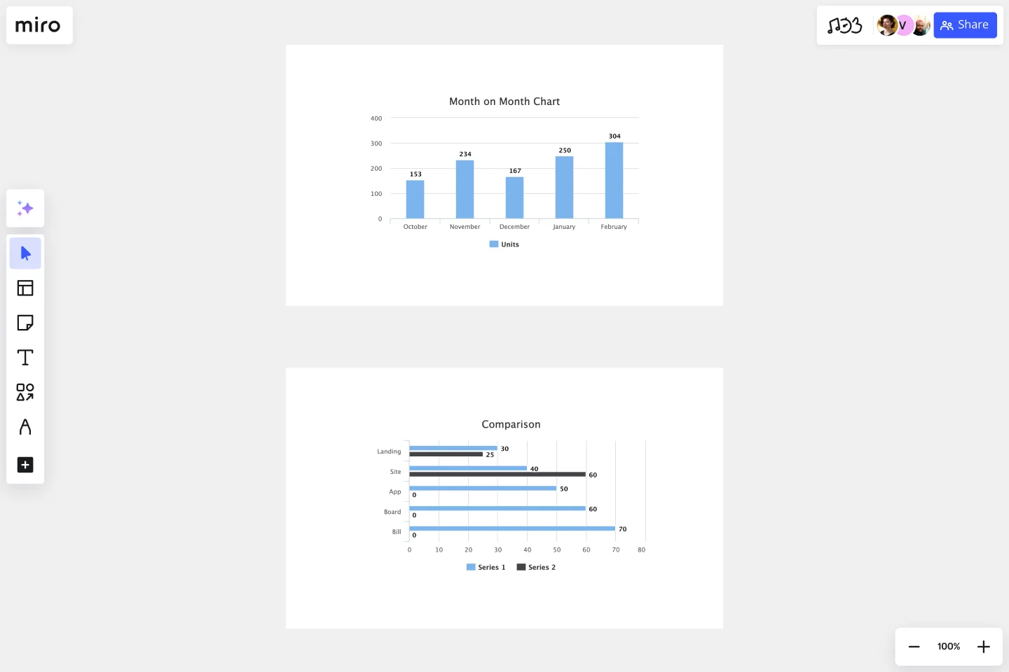 bar chart web