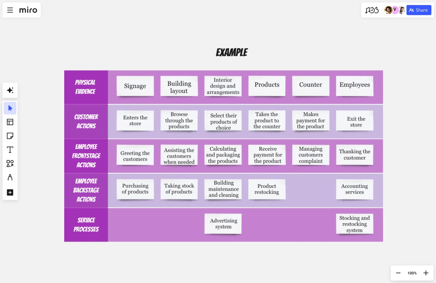 Service blueprint retail web