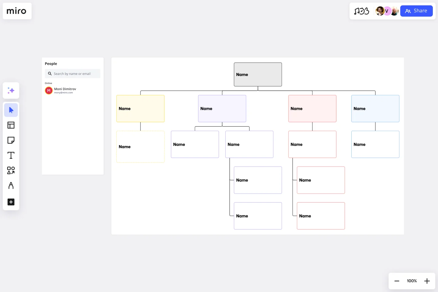 Company Organizational Chart Template & Example for Teams | Miro