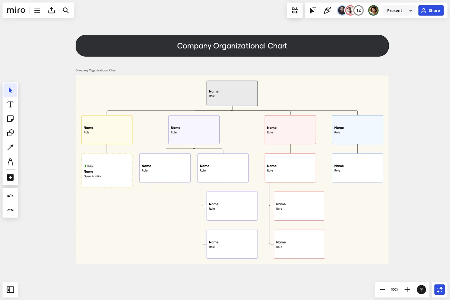 Company Organizational Chart Template & Example for Teams | Miro