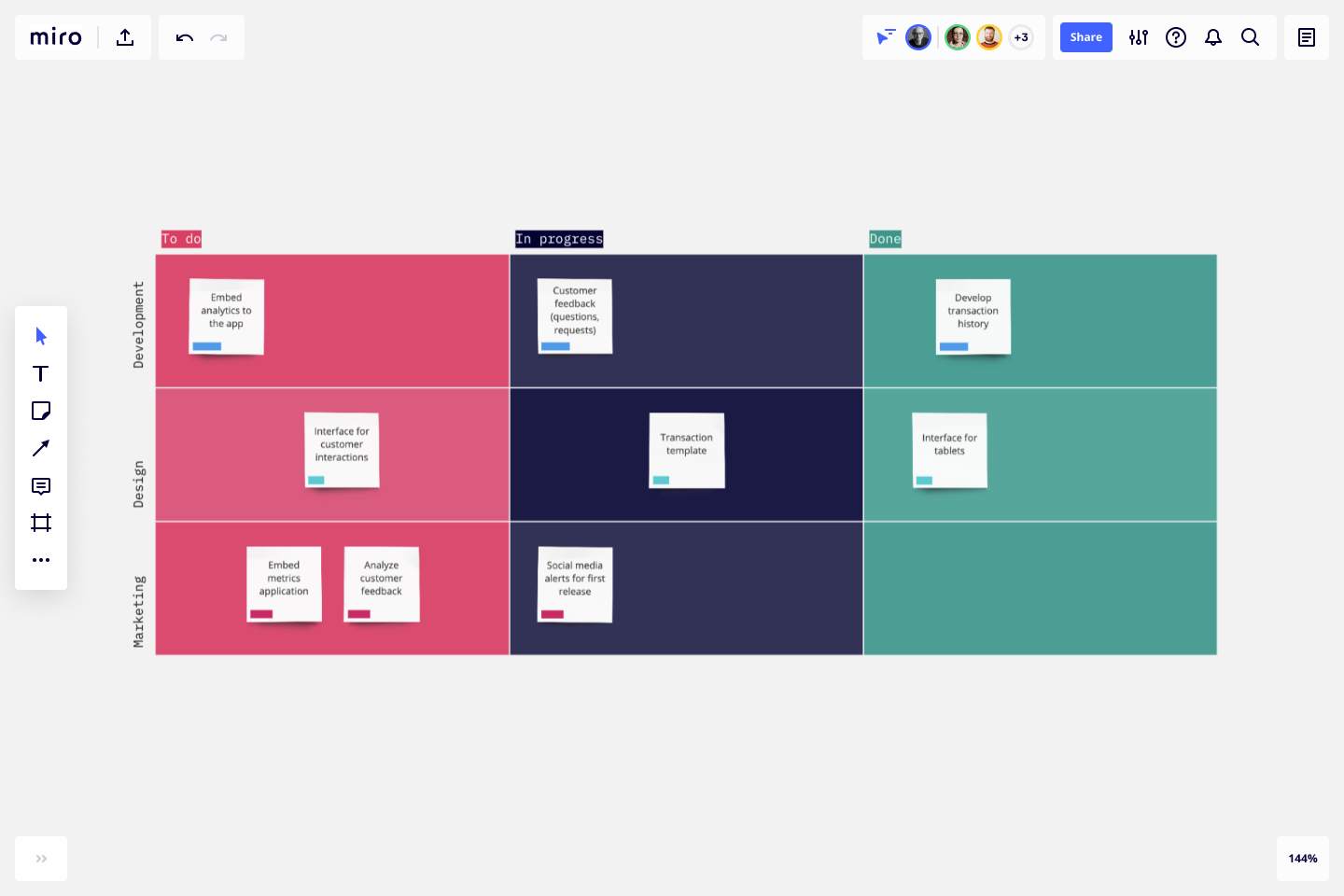 Agile Board Template & Example for Teams | Miro