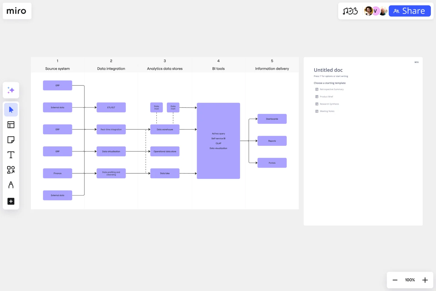 BUSINESS INTELLIGENCE ARCHITECTURE-web