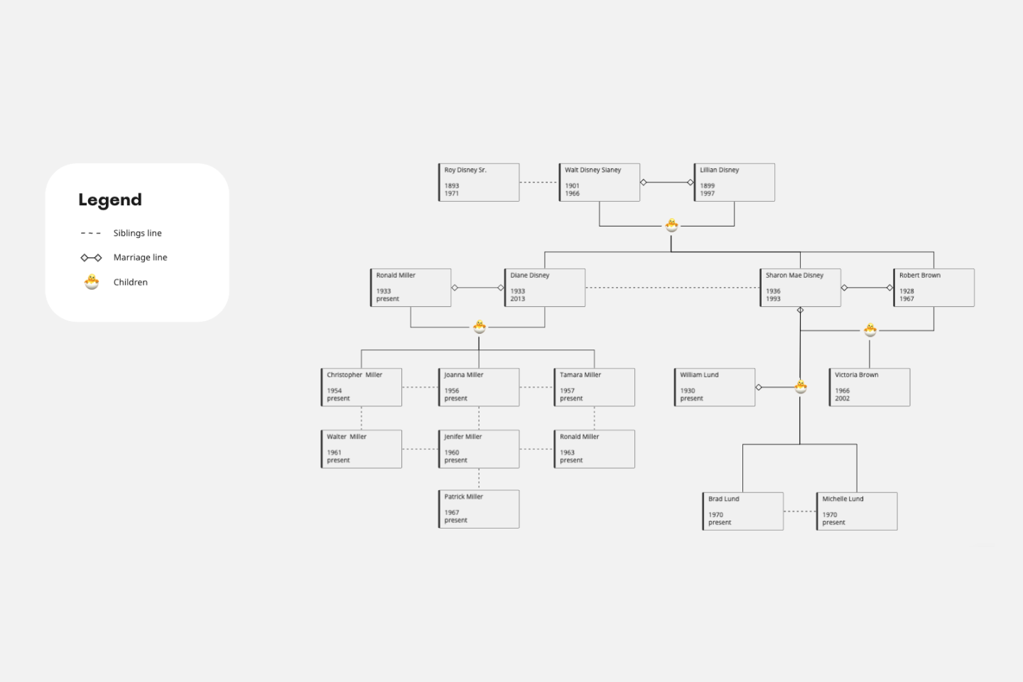 Family Tree Genealogy Research Templates and Graphic Organizers
