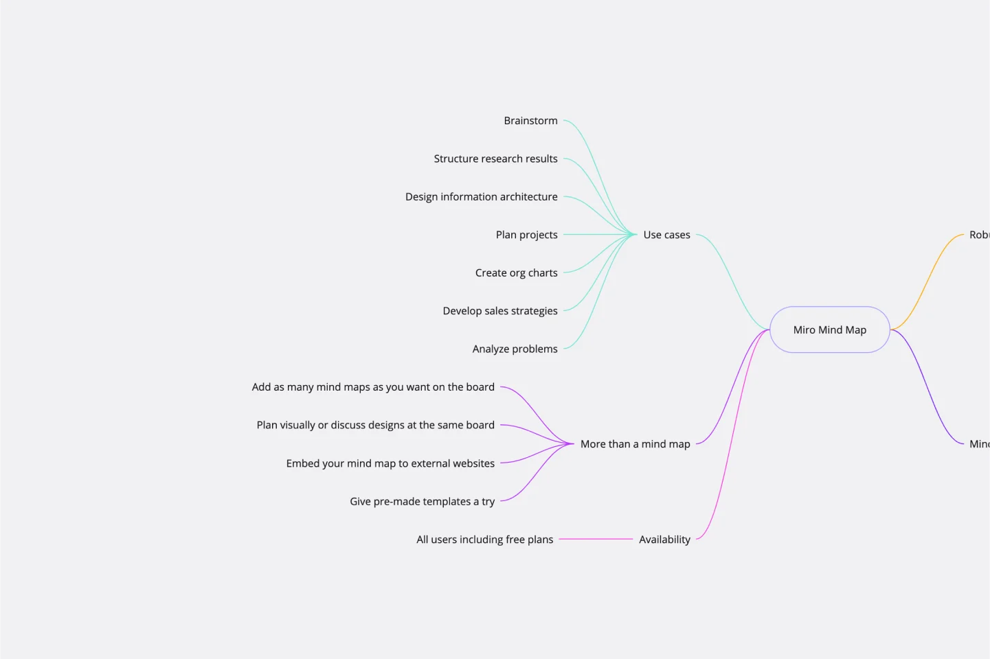 mindmap-highlighted-webMn