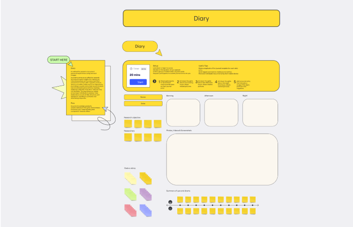 Linha do Tempo Tudo Sobre mim Storyboard by pt-examples