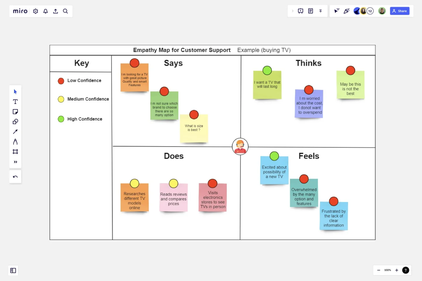 empathy map for customer support template