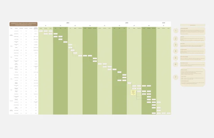 Product Development Gantt Chart template thumb