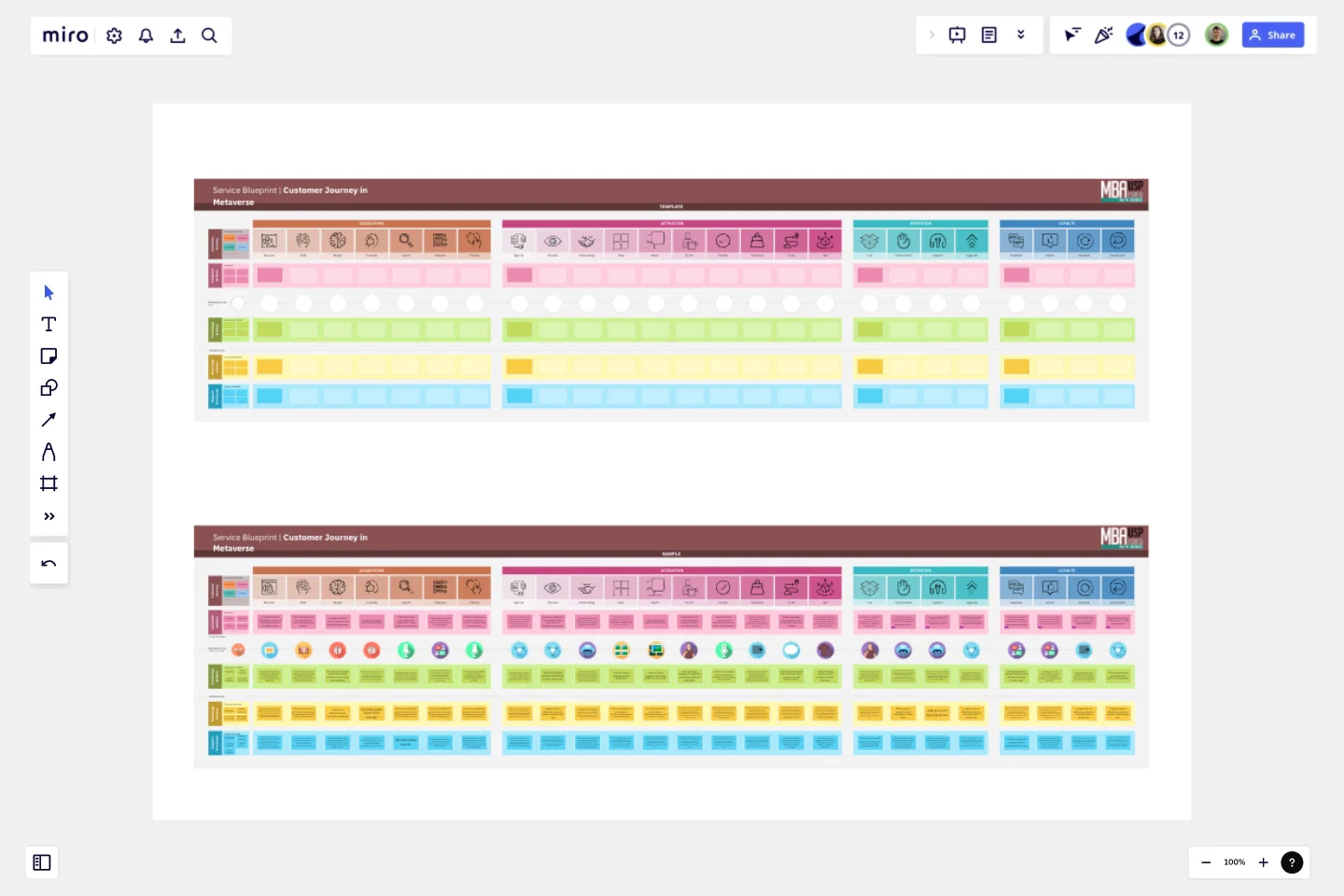 Service Blueprint to the Metaverse template