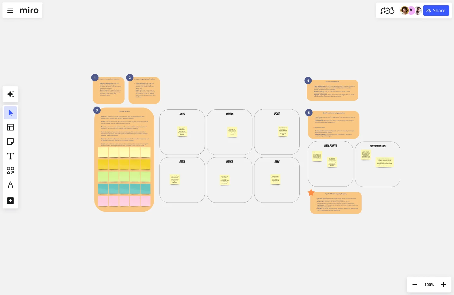 Empathy map education web