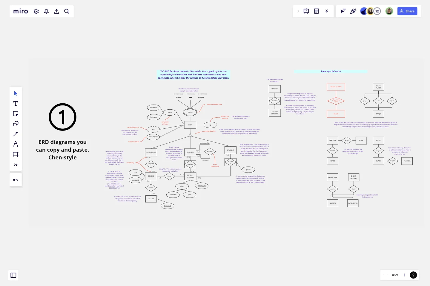 UML ERD Diagram template