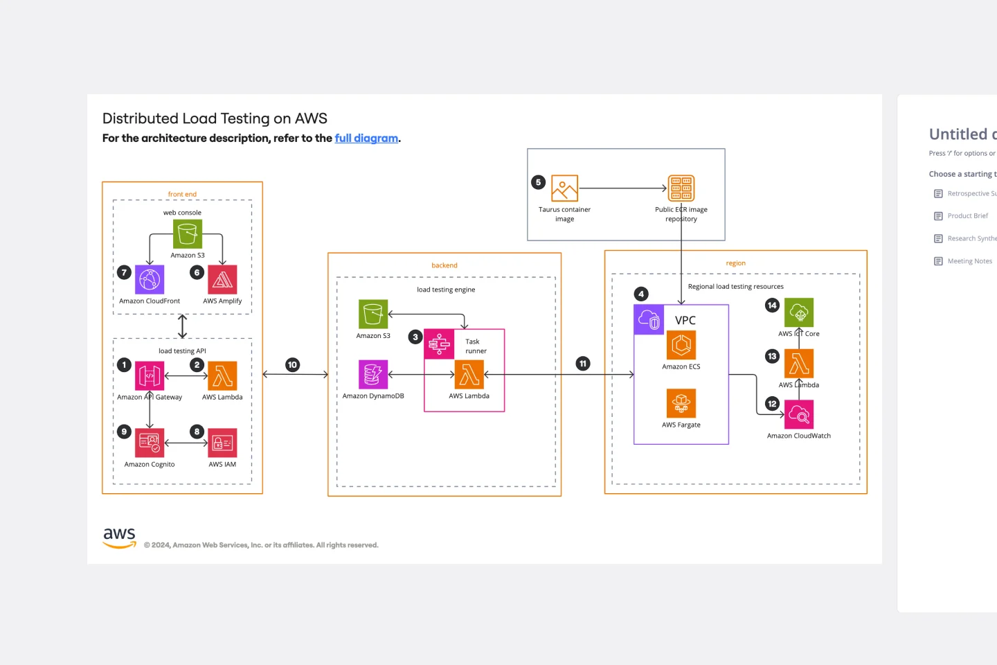 AWS Architecture Diagram-thumb-web.png