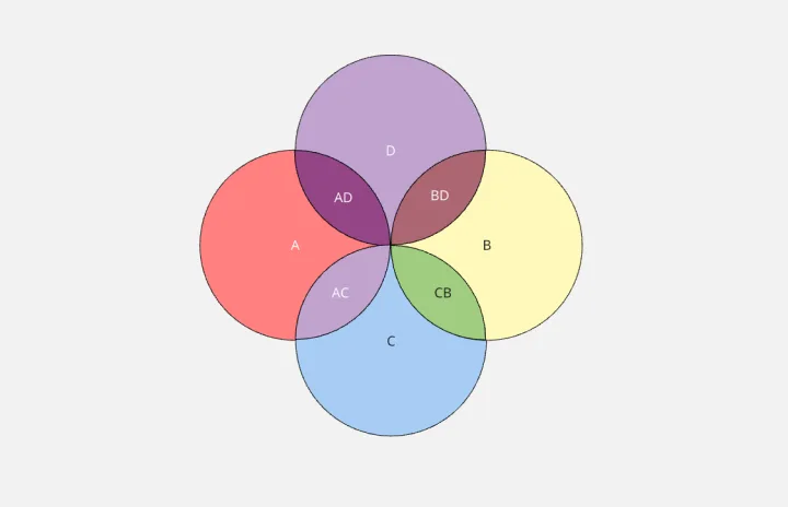 4vendiagram-thumb-web