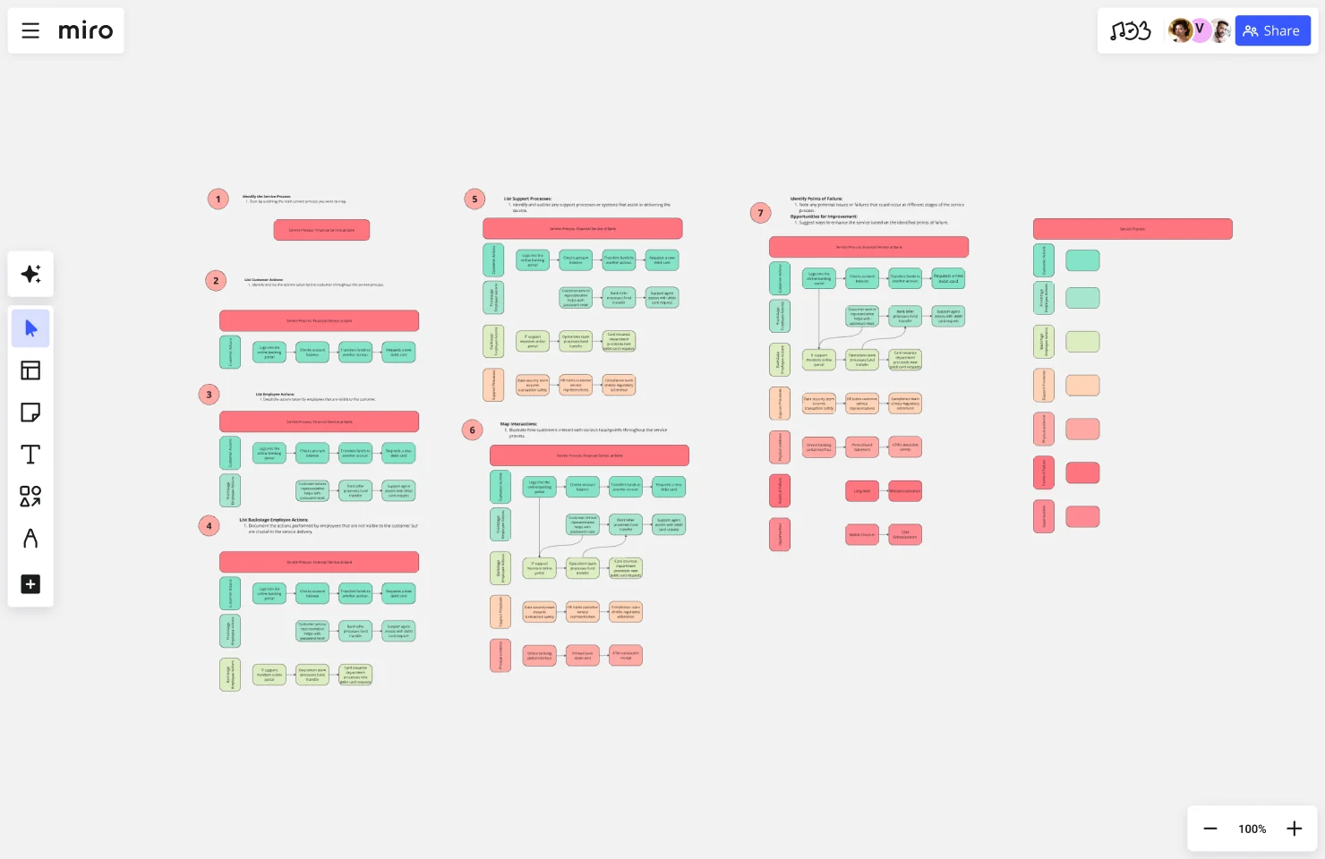 Service blueprint financial services web