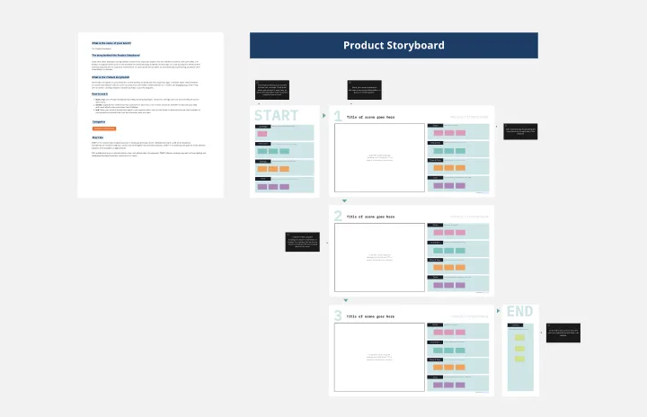 The Product Storyboard template thumb