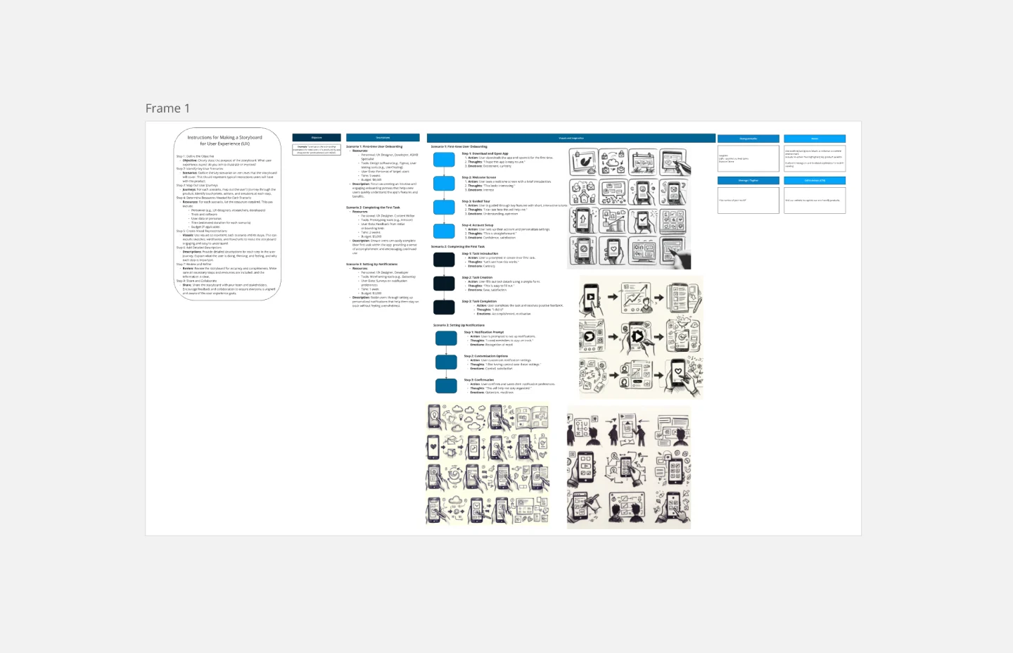 Storyboard user experience-thumb