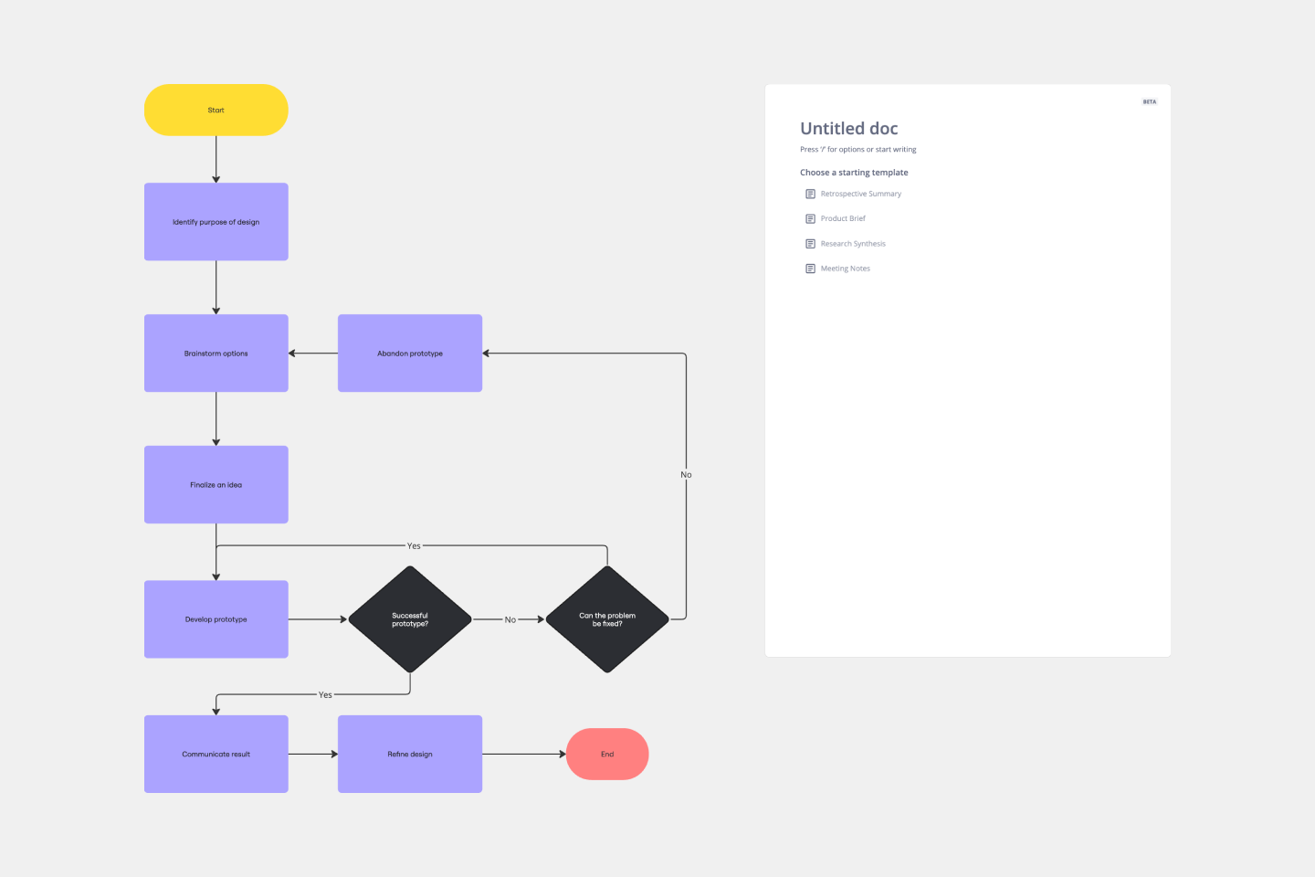 Create A Process Flow Chart