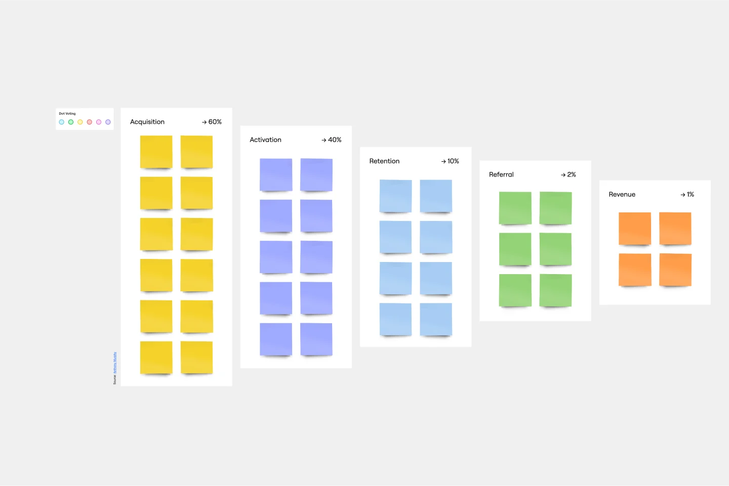 Conversion Funnel Backlog-thumb-web