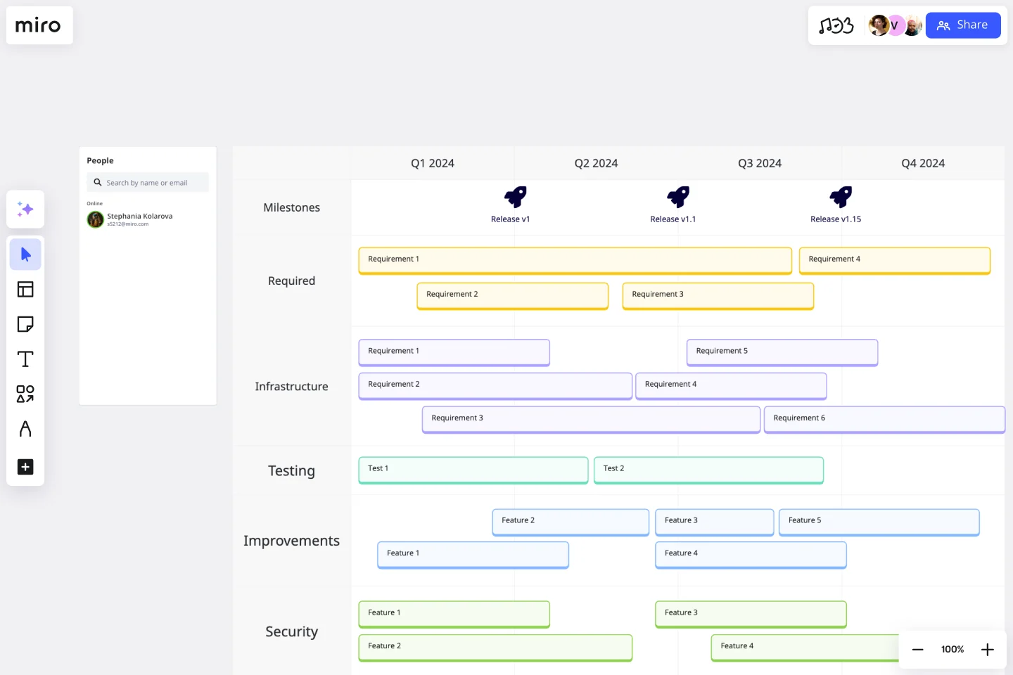 Technology Roadmap