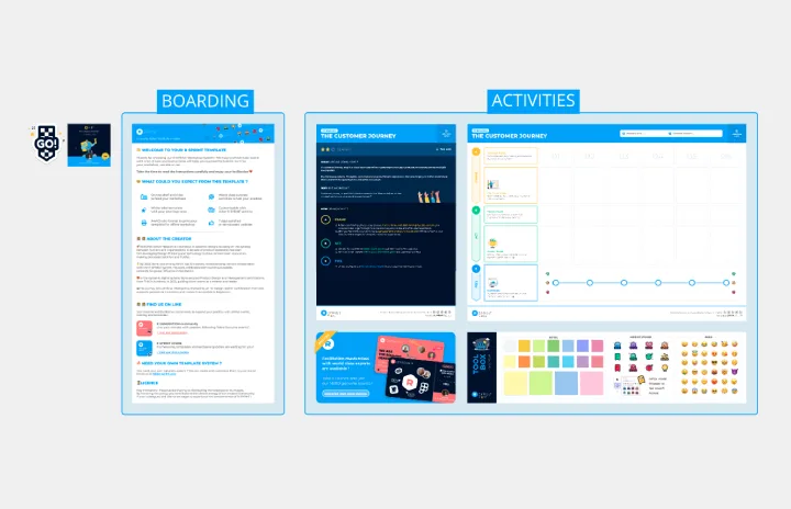 The Customer Journey template thumb