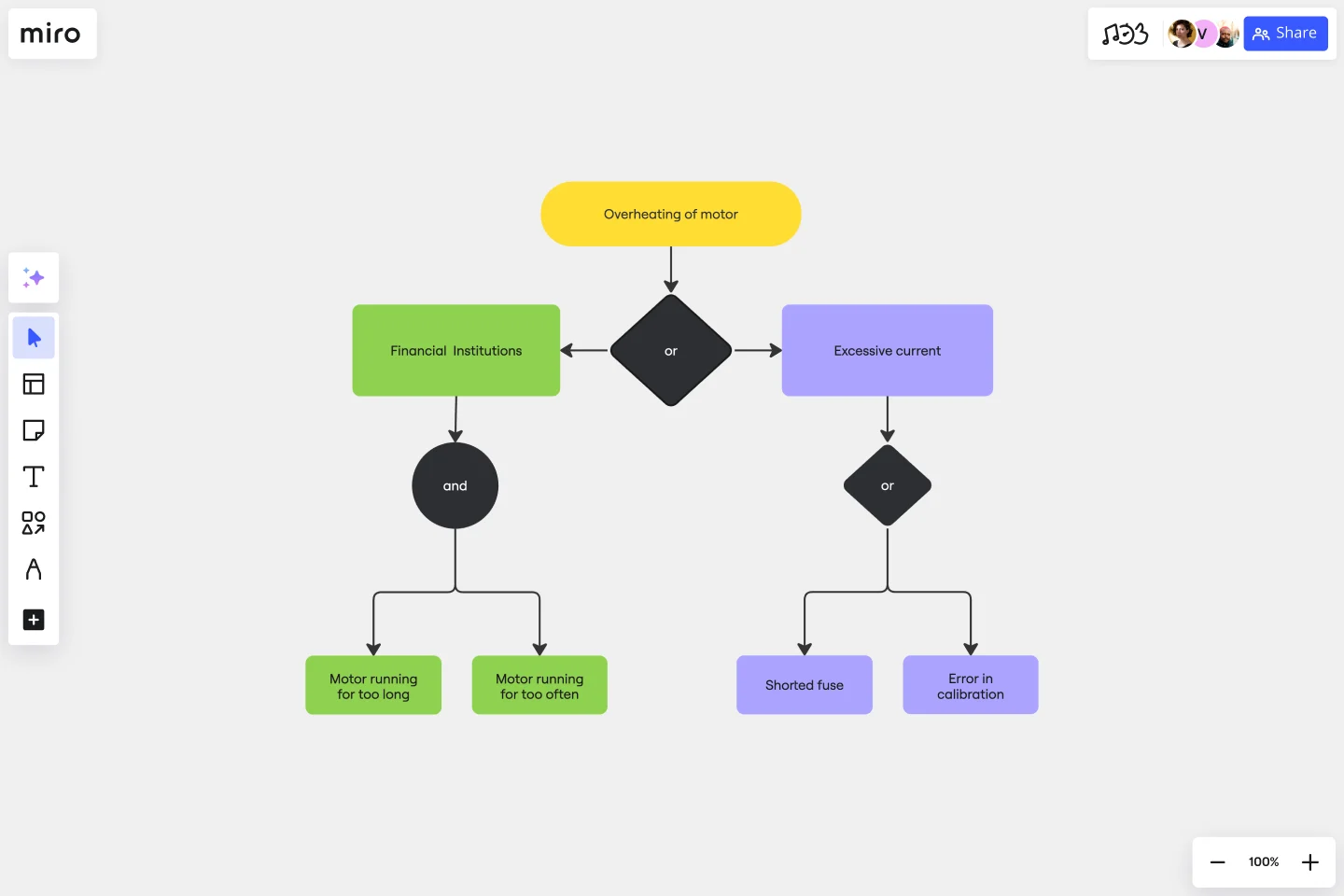 FAULT TREE ANALYSIS -web