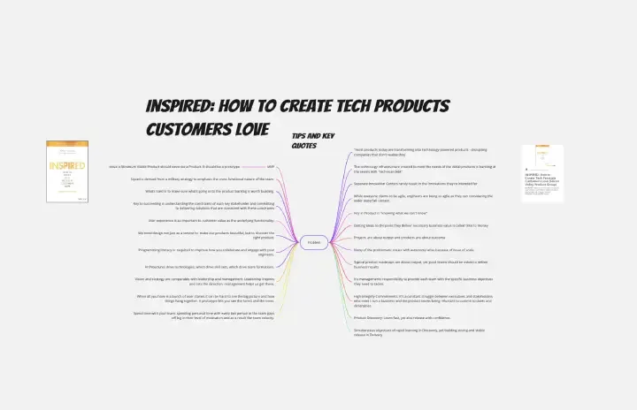 Inspired Creating Products Customers Love template thumb