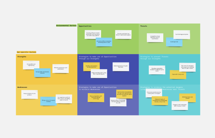 Project Canvas Template | Online Project Canvas for Teams