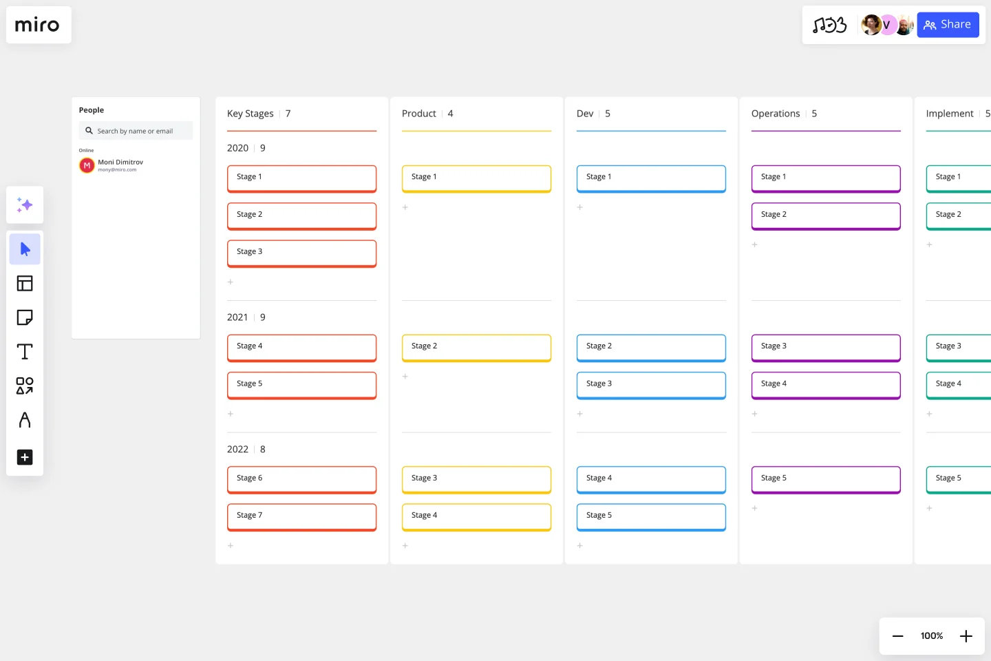 Agile-transformation-preview