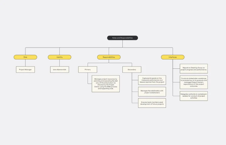 ROLES AND REPONSIBILITIES -web-1