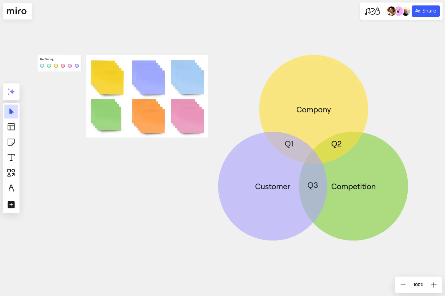 3C ANALYSIS -web