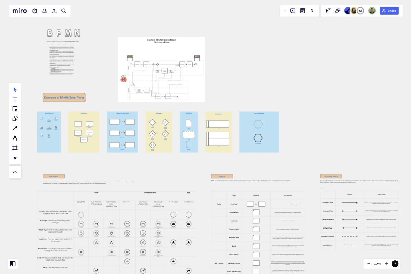 Comprehensive Guide to BPMN template