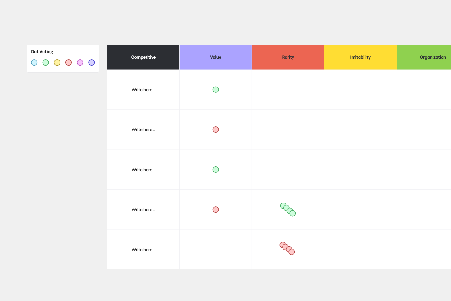Vrio Analysis Examples Vrio Framework Creately Visual VRIO Framework