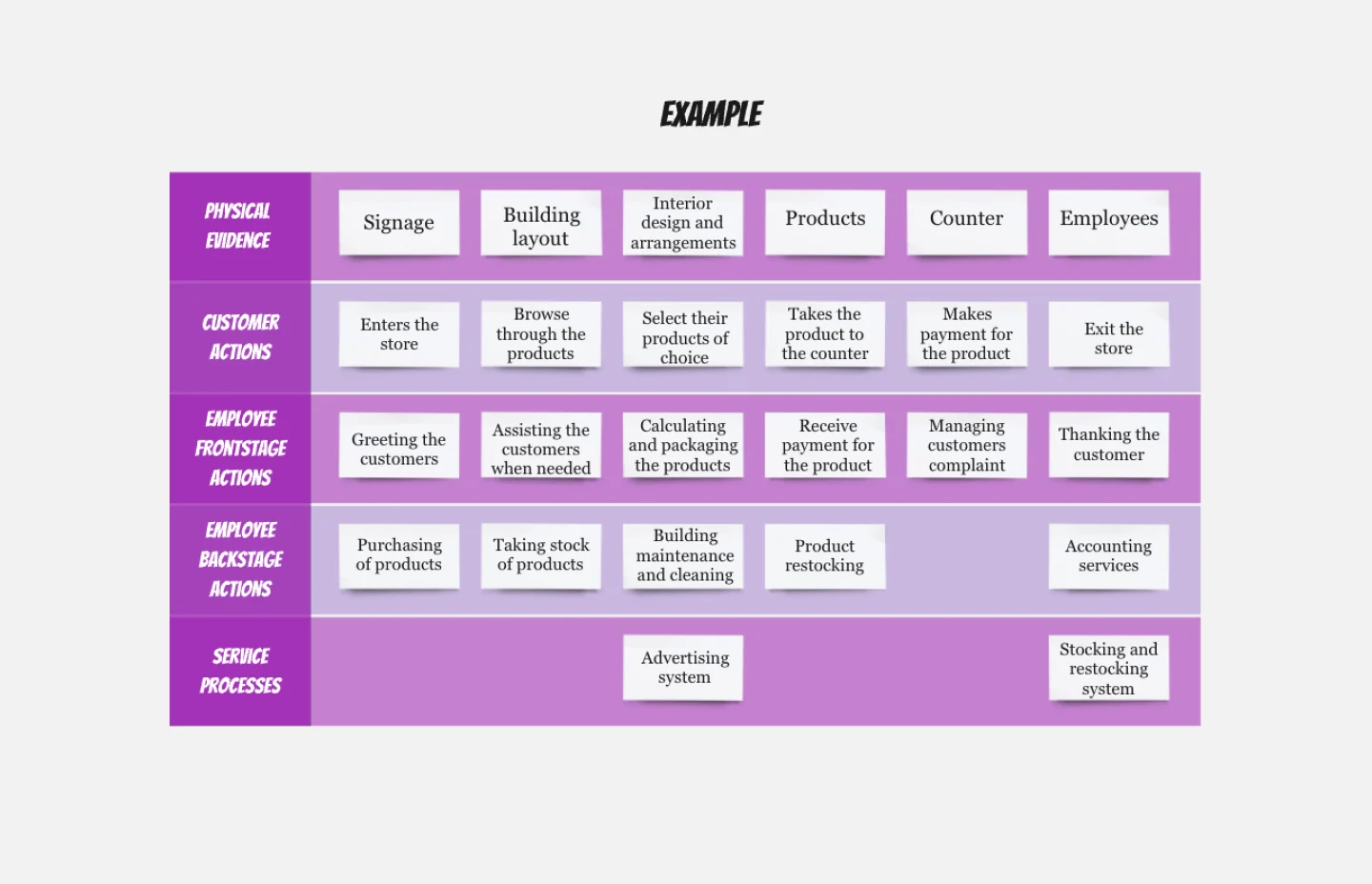 Service blueprint retail-thumb