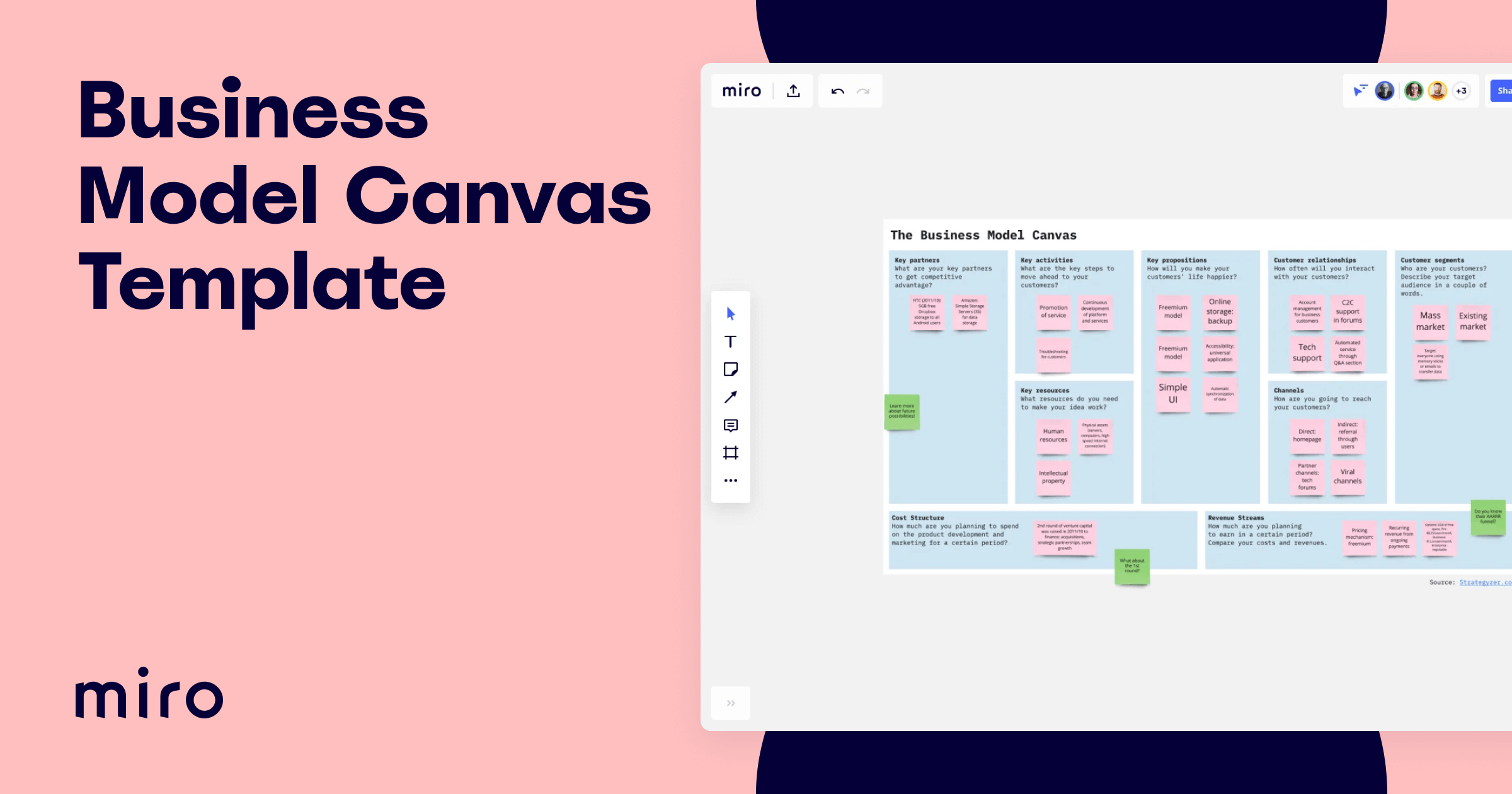 visual analysis outline