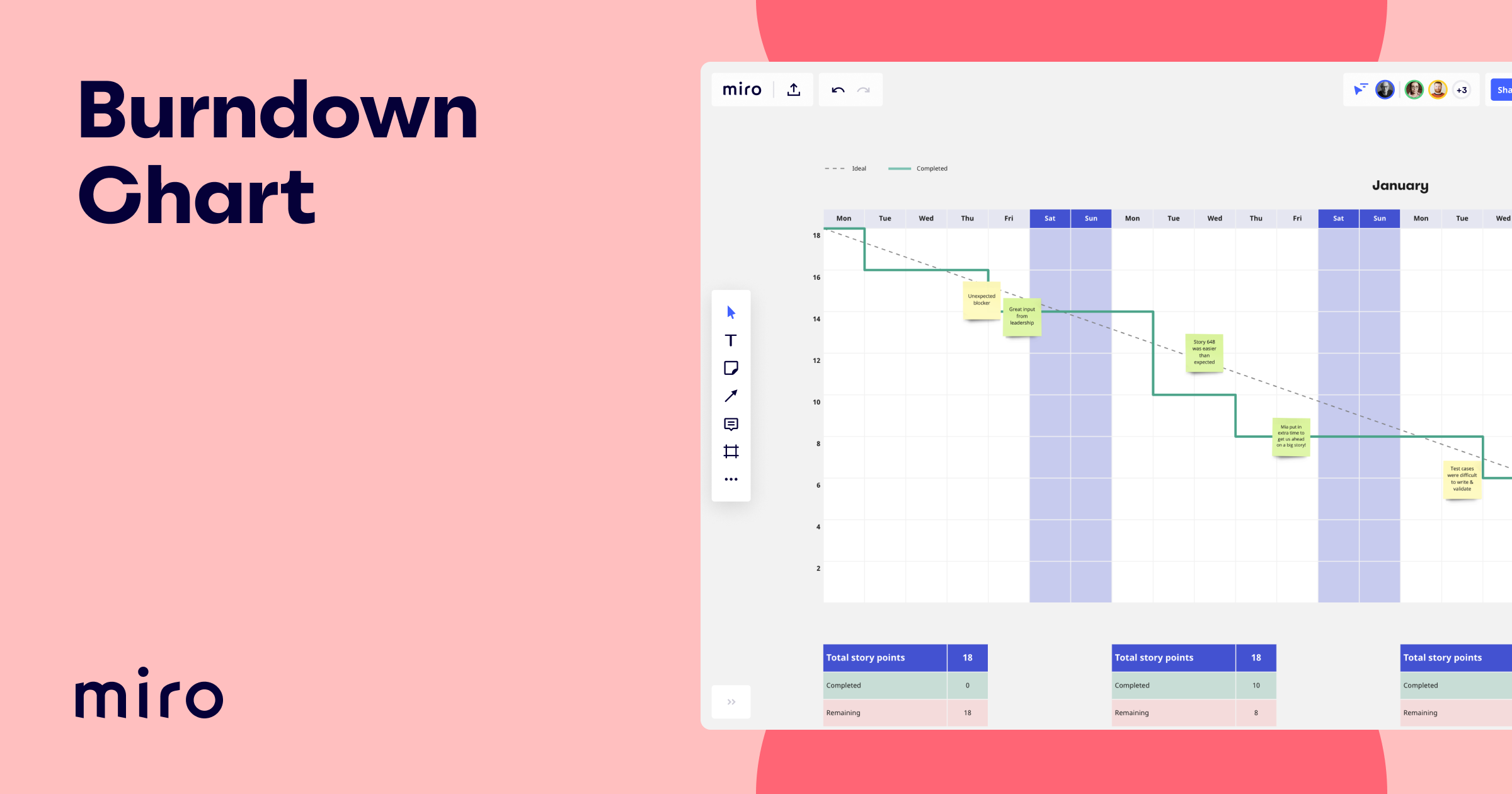 Burndown Chart Excel Template Invitations Template Invitations My