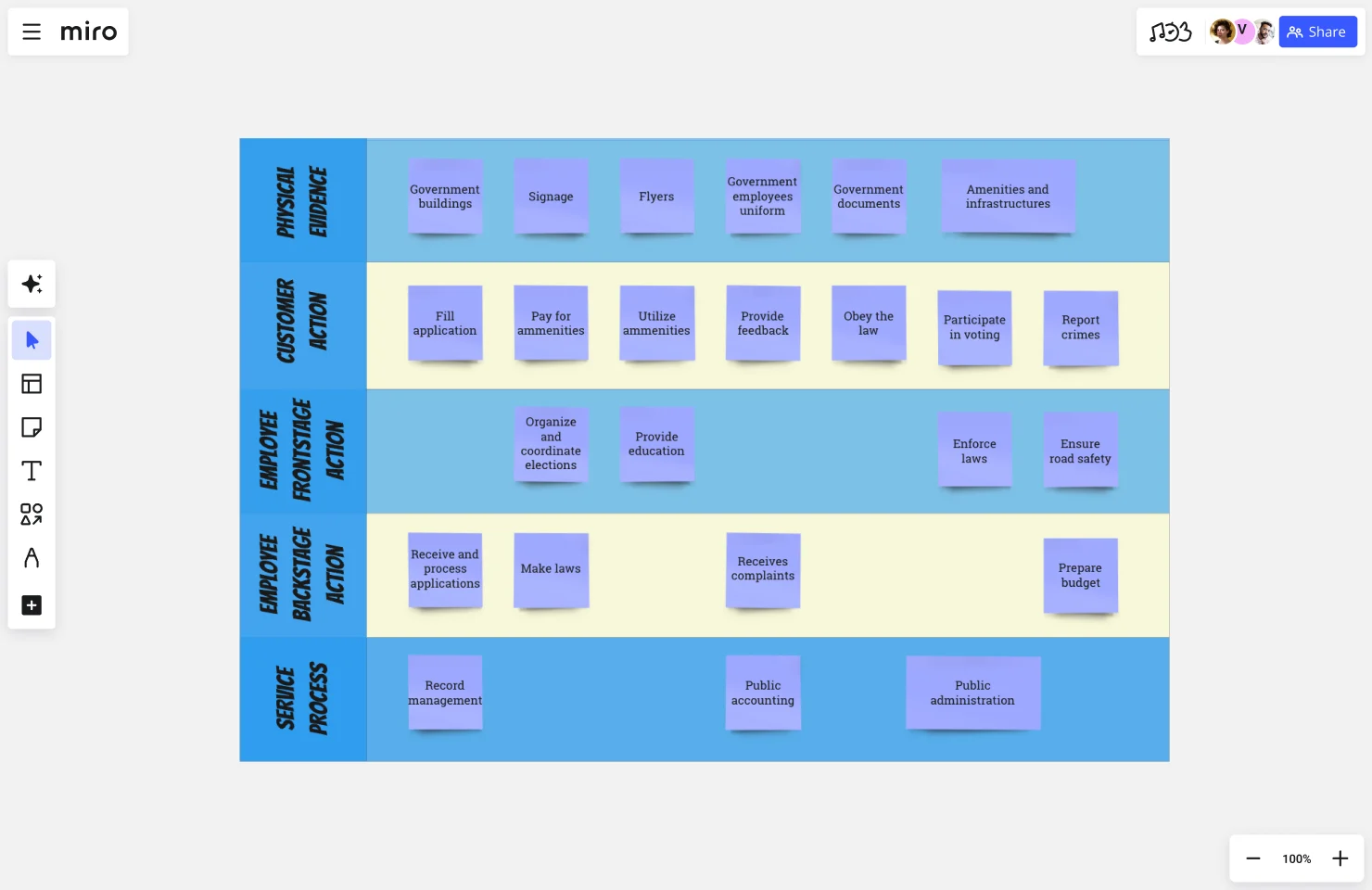 Service blueprint gov web