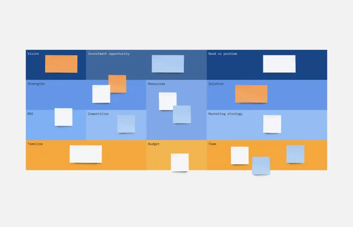 Personas Template | User Personas Examples | Miro