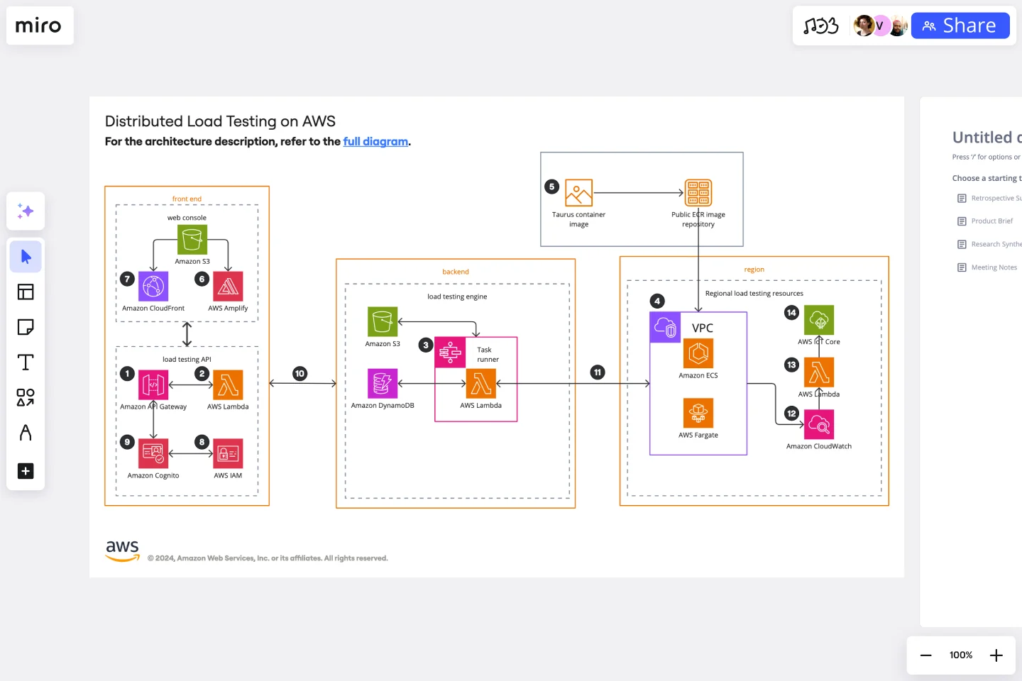 aws-architecture-diagram-web