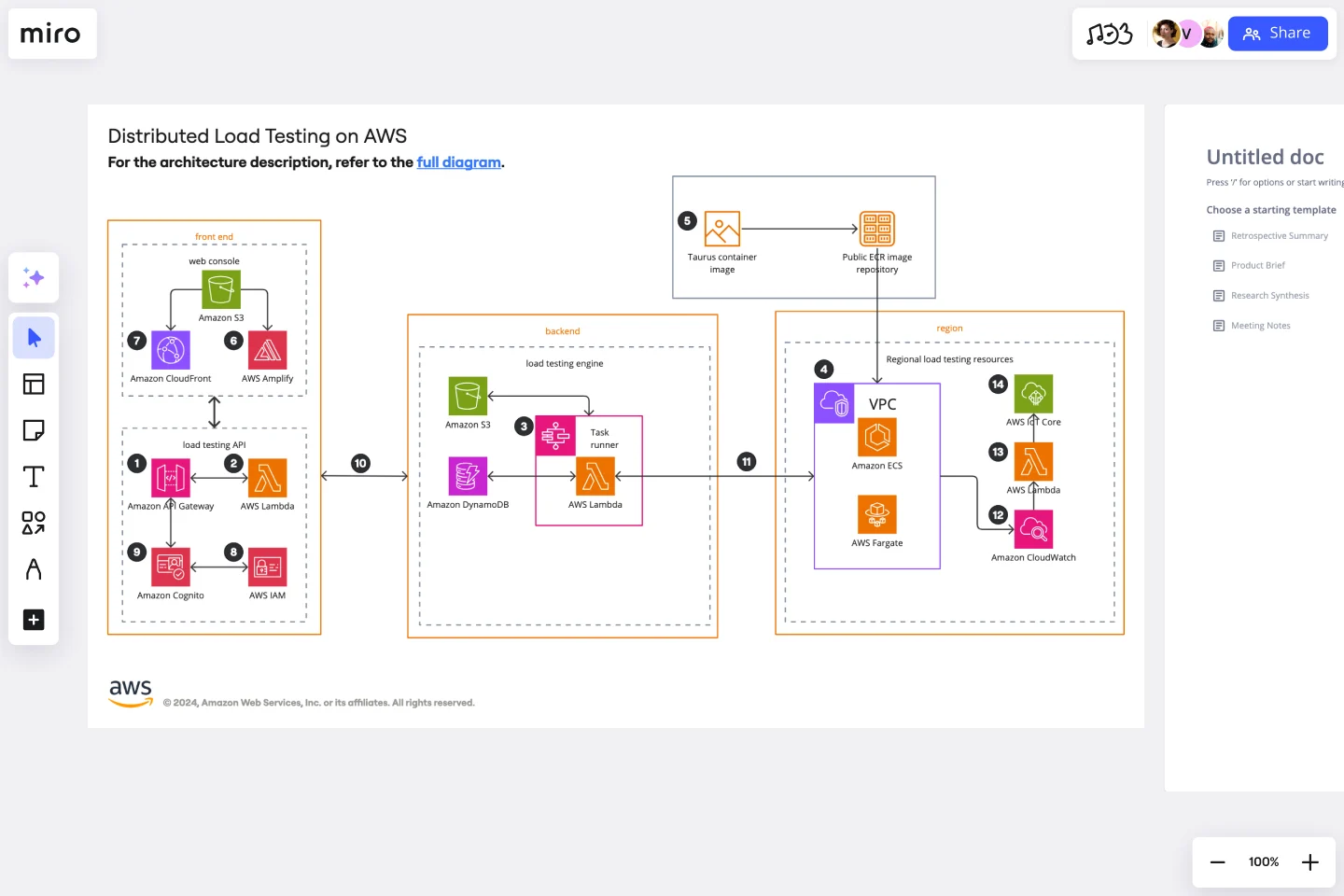 aws-architecture-diagram-web