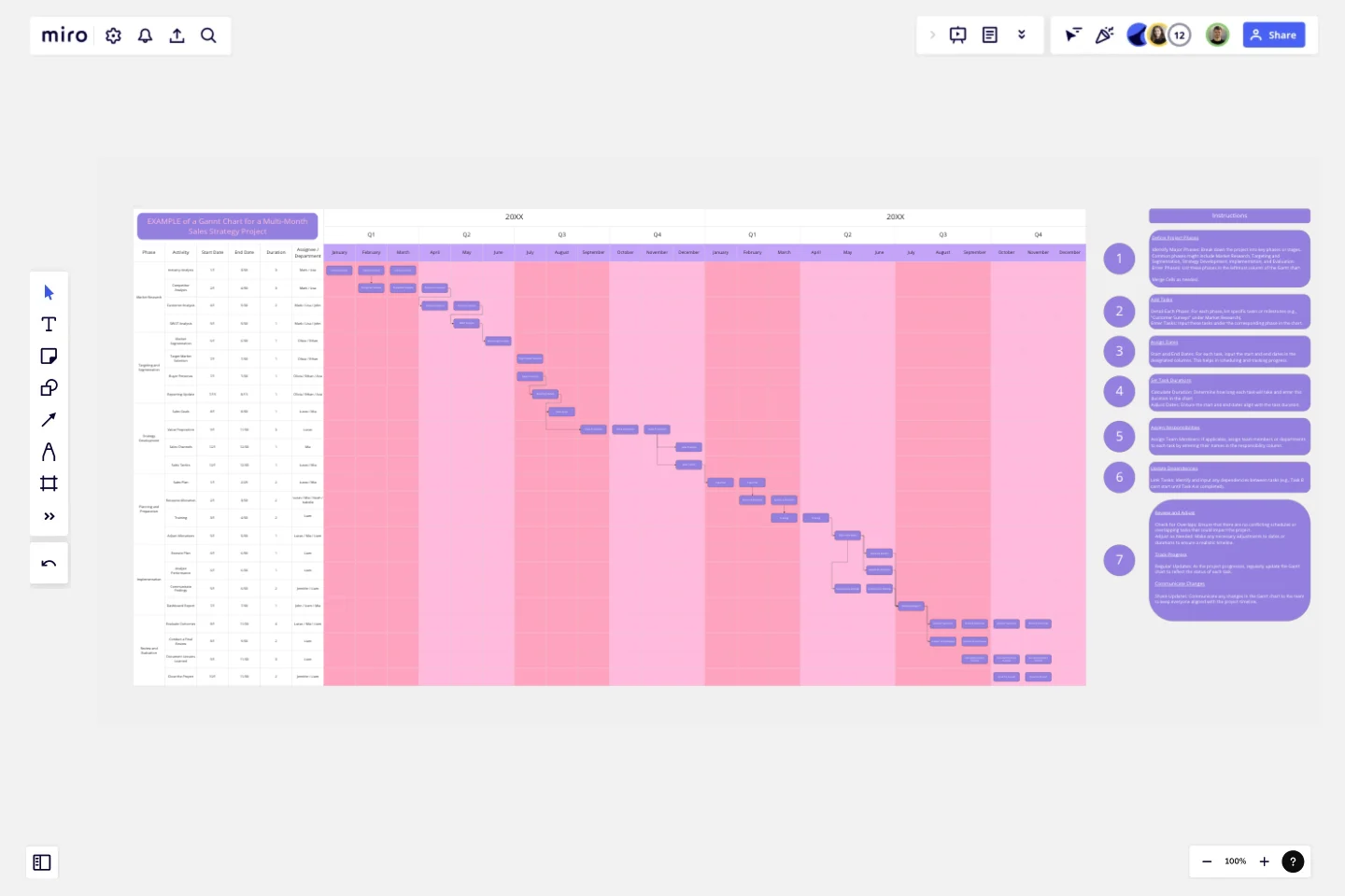 Sales Strategy Gantt Chart template