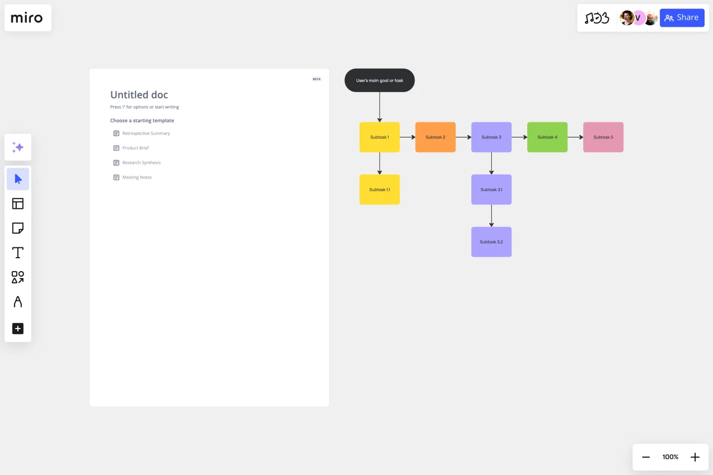 TASK ANALYSIS DIAGRAM -web