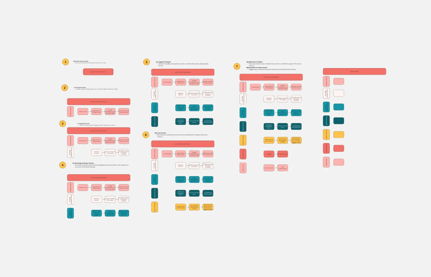 Service blueprint hospitality-thumb