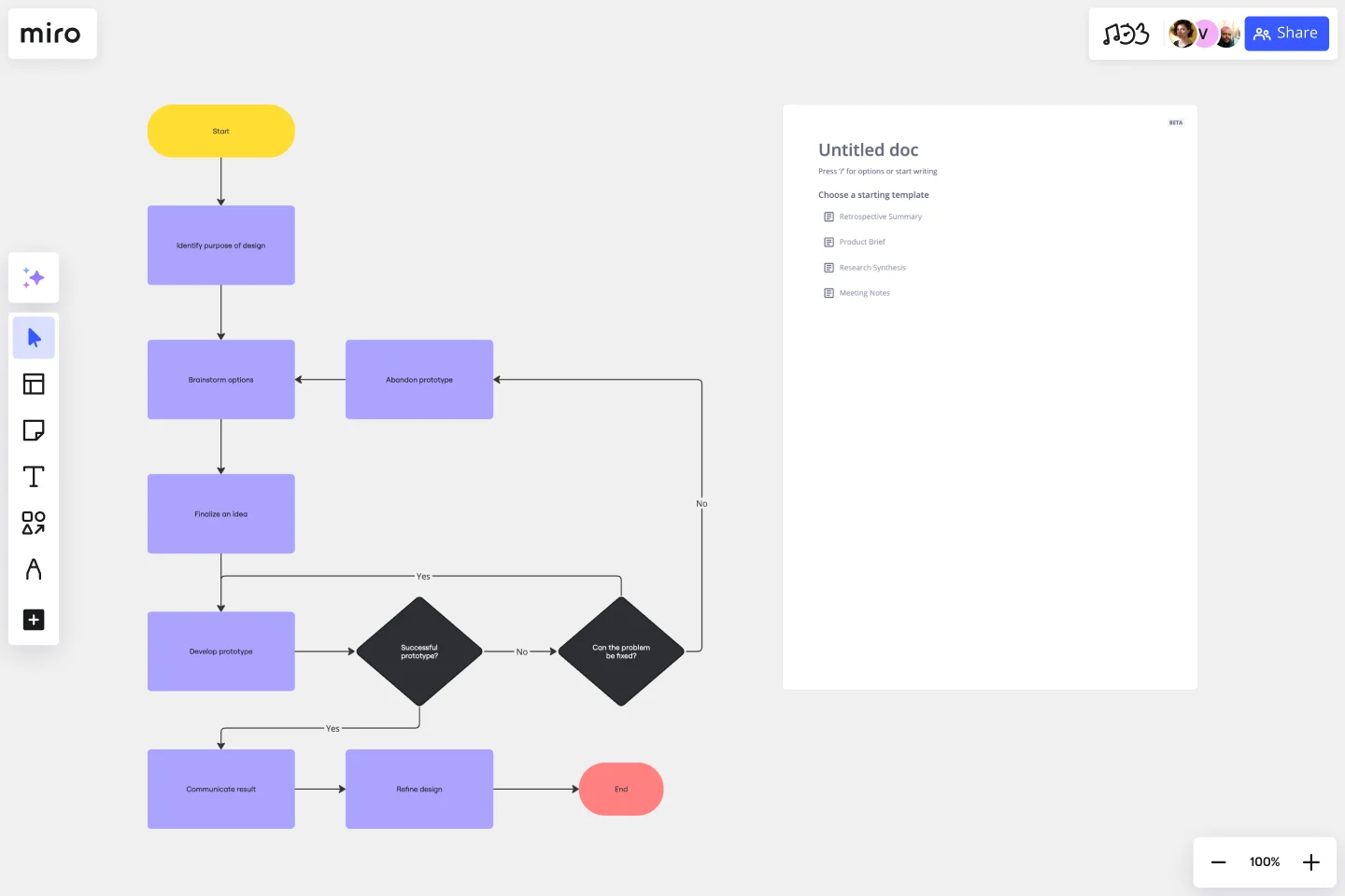 DESIGN PROCESS FLOWCHART -web