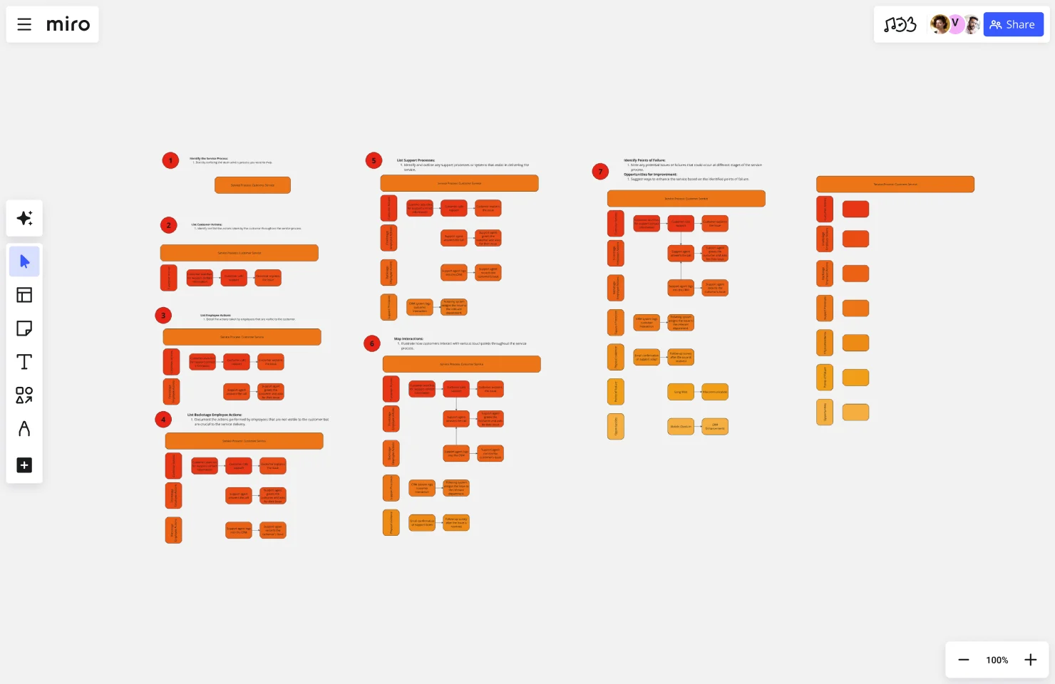 Service blueprint customer support web