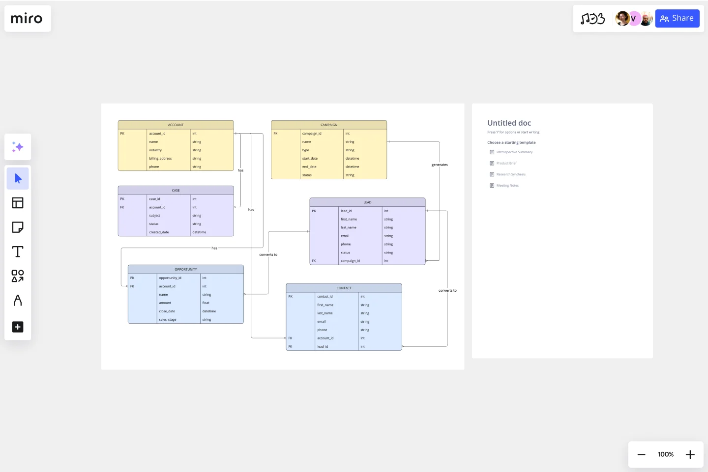 Customer Relationship Management (CRM) System-web