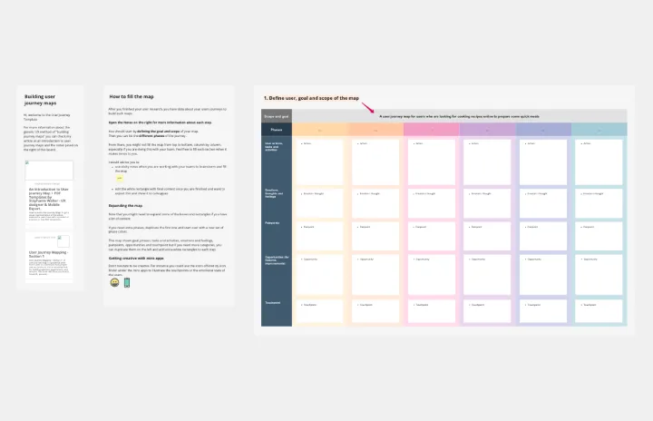 User Journey Map template thumb